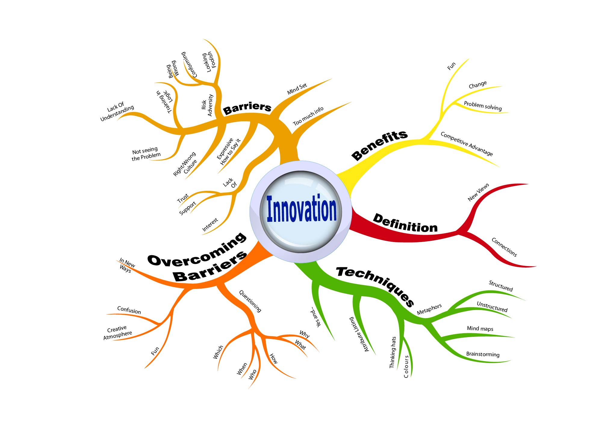 mindmap